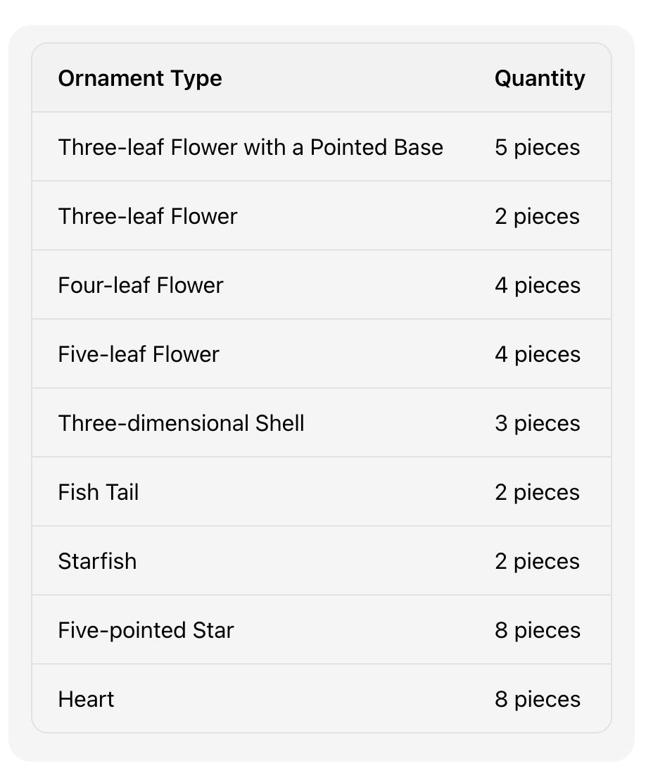 Baroque Pearl - Seapearl Dreams Kit